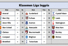 Klasemen Liga Inggris, Arsenal Berada di Puncak Diikuti Manchester City, Aston Villa, dan Manchester United