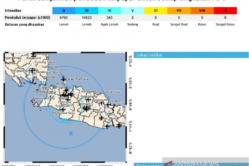 Gempa Magnitudo 5.0 Guncang Sukabumi Akibat Sesar Lokal