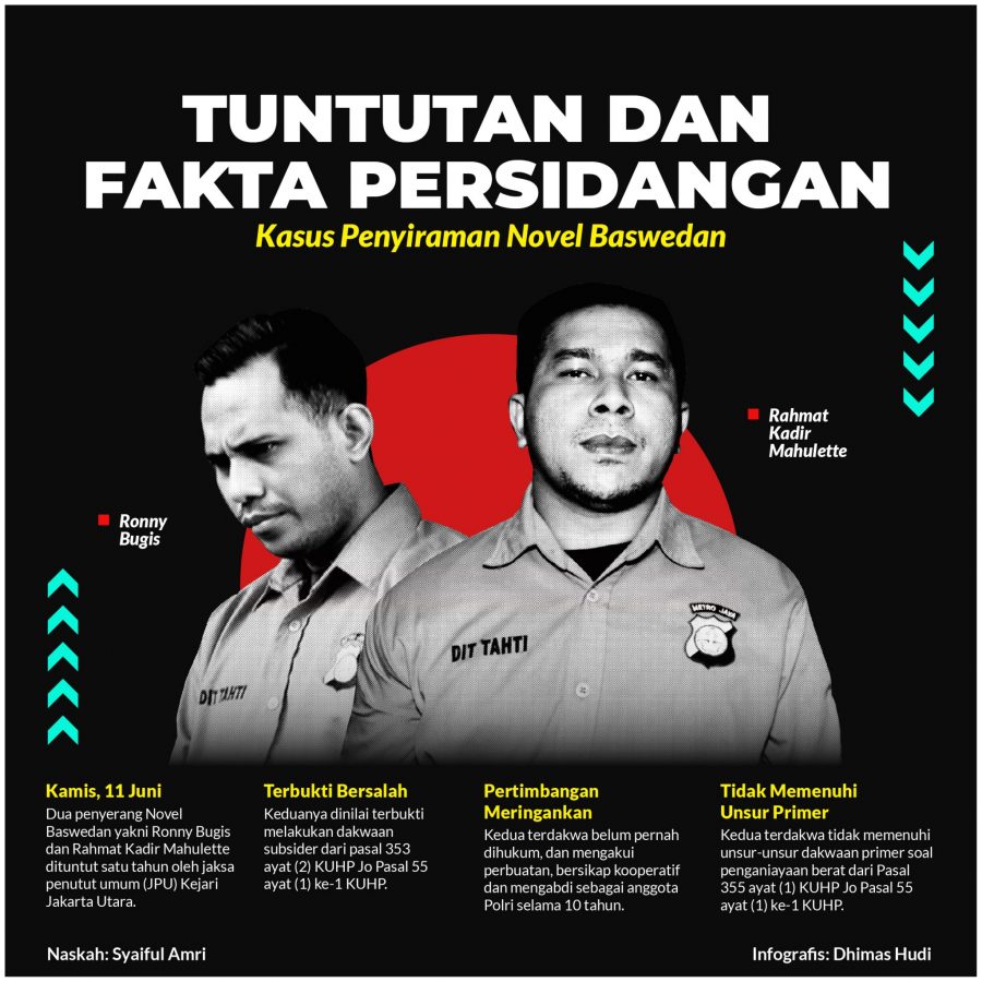 Dulu Jokowi Kutuk Penyerangan Novel Tindakan Brutal, Kok Sekarang Pelaku Cuma Dituntut Setahun?