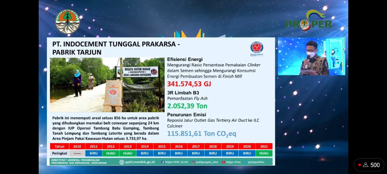 Indocement Kembali Raih PROPER Hijau 2021